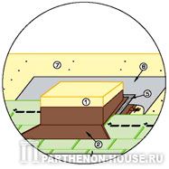Установка вентиляционной ротационной турбины TURBOVENT Т-ЗООВ